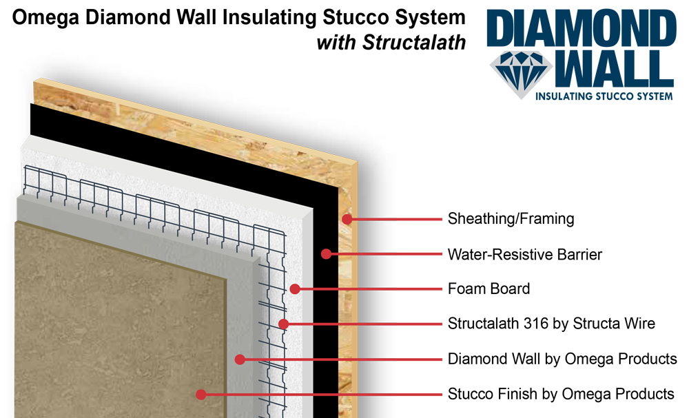 Omega - Diamond Wall