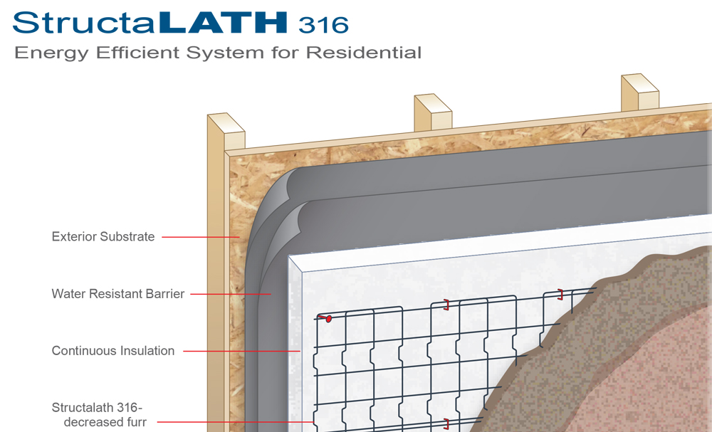 Structalath 316 with Continuous insulation
